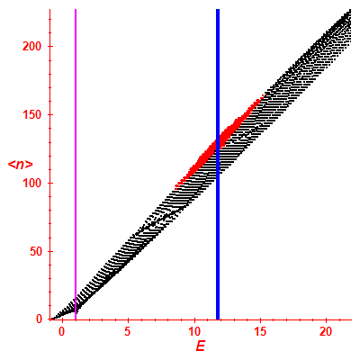 Peres lattice <N>